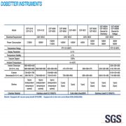 DZF Series Spec