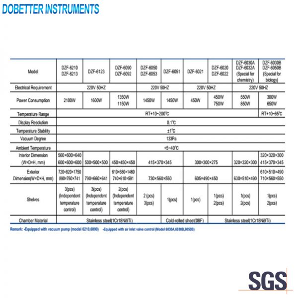 DZF Series Spec