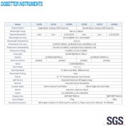 U Series Spec