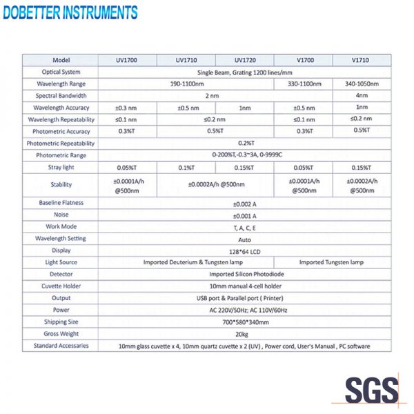 UV1700 Series Spec