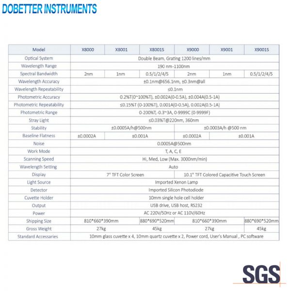 X Series Spec