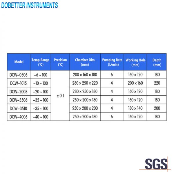 DCW Series Spec